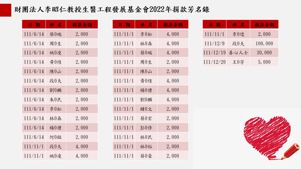 財團法人李昭仁教授生醫工程發展基金會2022年捐款芳名錄new.jpg